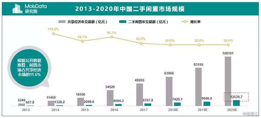 爱回收和拍拍严选是一家公司吗,京东拍拍严选变爱回收