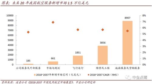 中国航空工业集团和商飞哪个好,航空制造业的发展趋势和前途