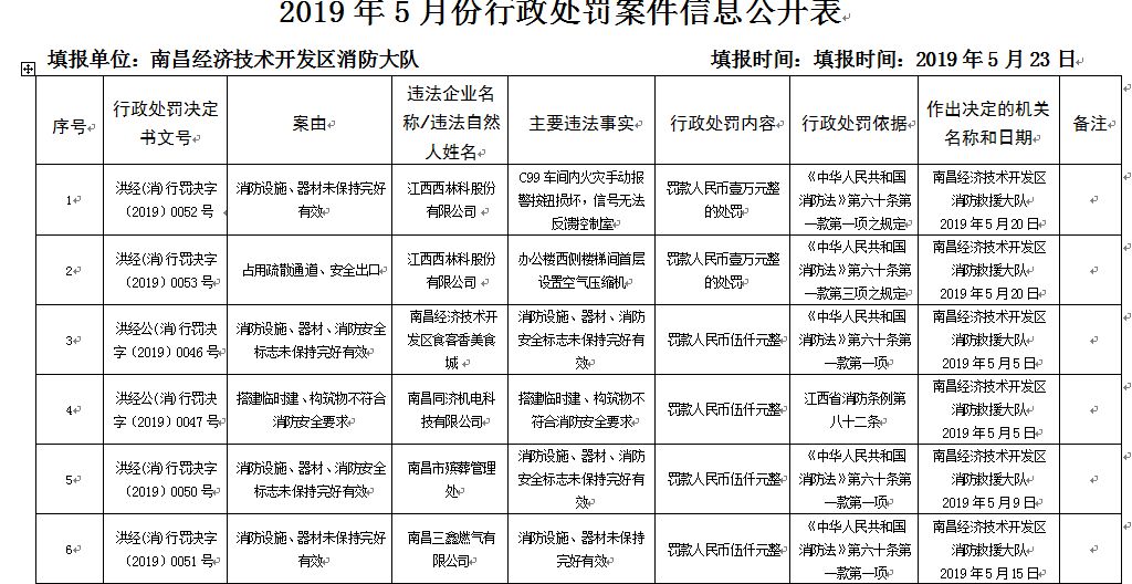 五月花酒吧事件后续,五月花酒吧真实事件