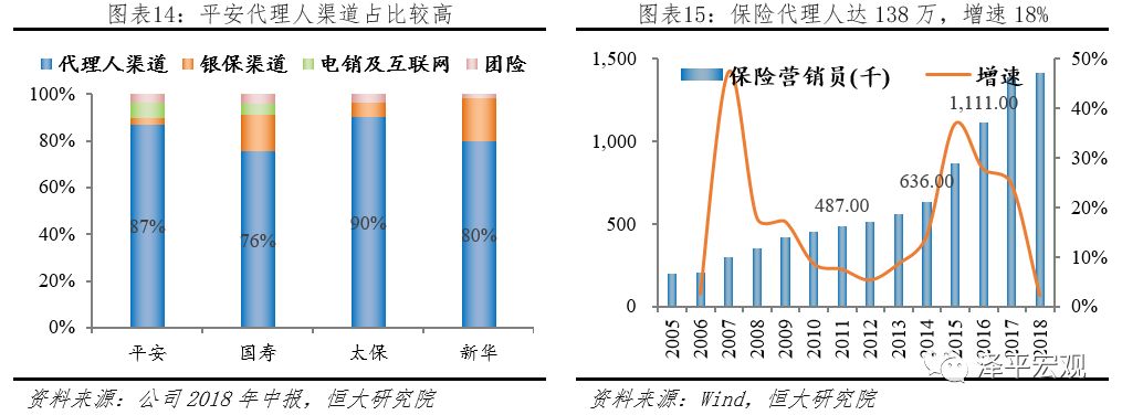 平安是中国最大的金融集团吗,中国平安是全球最大的金融集团
