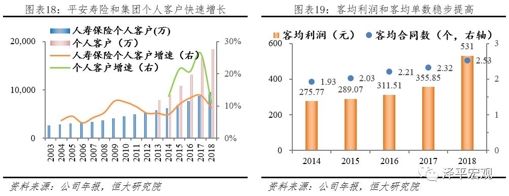解码国家安全主要学什么,平安综合金融转型