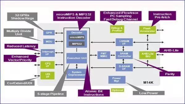 游戏主机cpu硬件架构,p9600的cpu架构