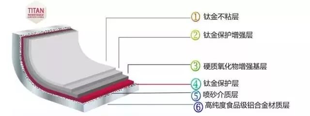 十大建议买的不粘锅,我买过的不粘锅炒菜锅