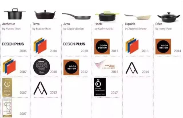 不解决这个问题，厨房里砸再多钱也用得憋屈