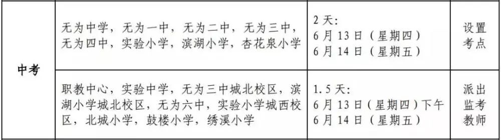 高考交警禁止车辆慢行警示牌,安徽无为市交通管制最新消息