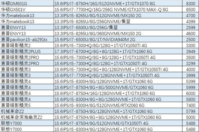 「猪王二手」1999元的吃鸡本，还带固态，真香