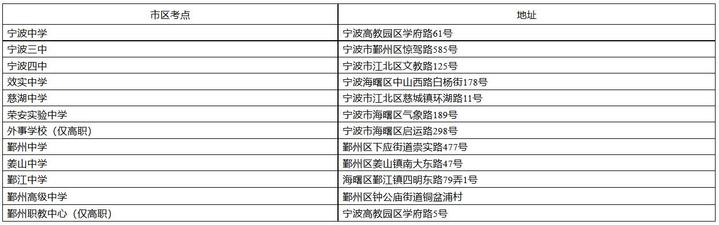 当端午节遇上高考出分,19年端午节遇上高考