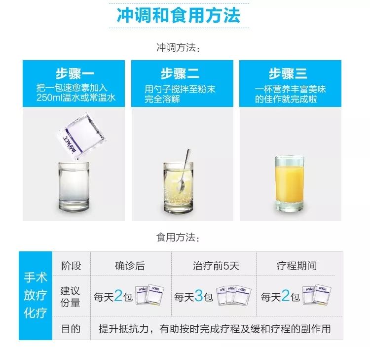 端午节！抗癌卫士福利大放价！速愈素包邮289买二赠一奶蓟草等你来