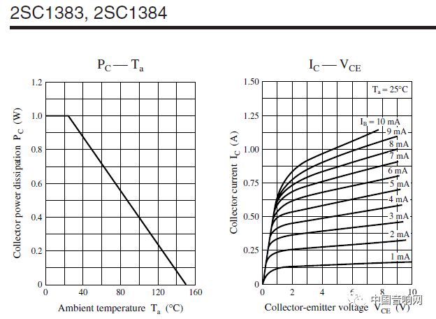 真空管音响,揭开神秘的面纱音频