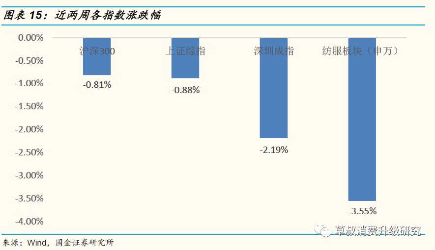 「国金纺服」草叔侃衣2019年第7期：运动鞋服2019M5阿里数据解读，CR4官方旗舰店保持较快增速