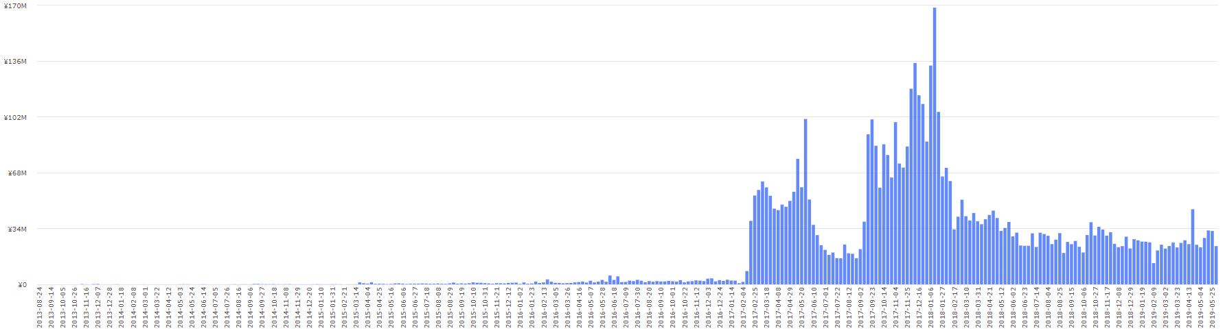 区块链今日复盘分析报告,明日区块链走势分析