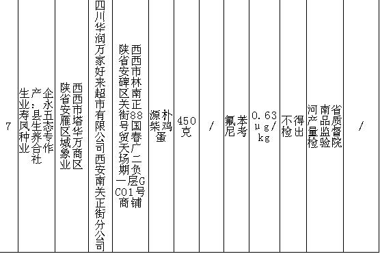 提醒千万别买这17批次食品不合格,注意别买这13批次食品不合格