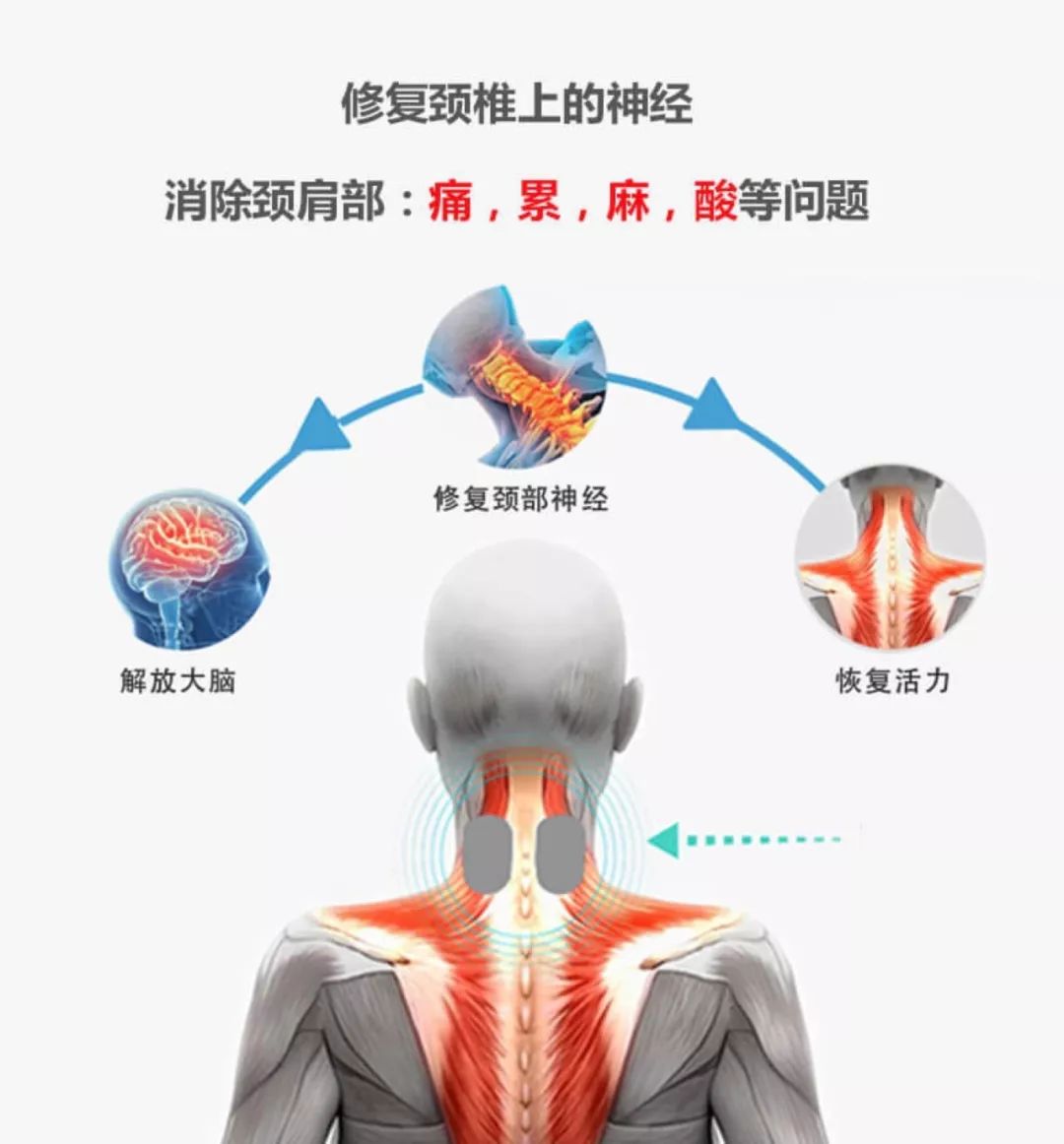 日本护颈神器有用吗视频,护颈最好的神器