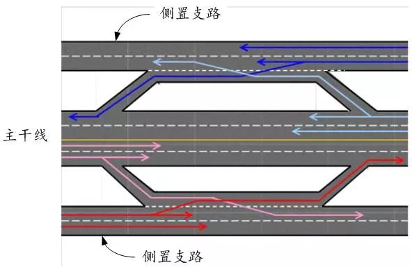 徐耀赐：道路路网结构合理的前提是道路交通功能阶差合理丨连载（八）