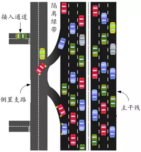 徐耀赐：道路路网结构合理的前提是道路交通功能阶差合理丨连载（八）