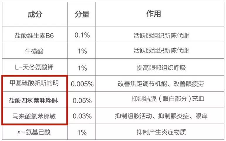 日本网红眼药水别再用了真的会瞎,日本网红眼药水成祸害
