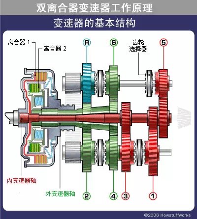湿式双离合工作原理3d视频,湿式双离合和干式双离合原理