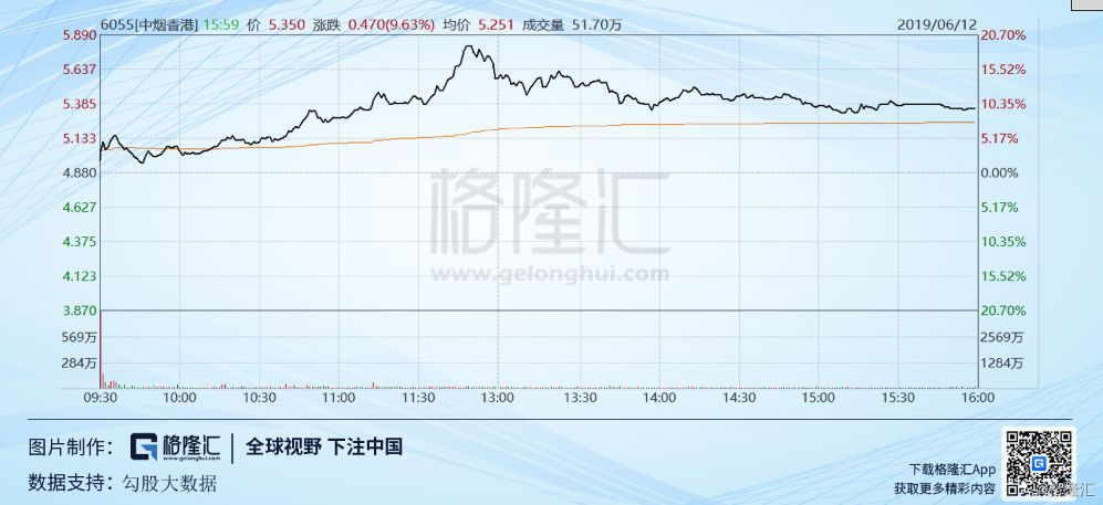 中烟香港是小盘股吗,中烟香港港股