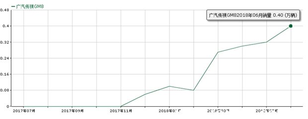 广汽传祺车gm8质量怎么样,广汽传祺gm8性能怎样