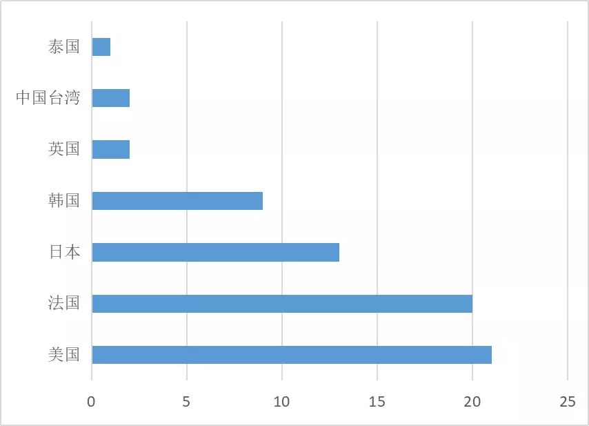 舆情专题分析,舆情统计分析