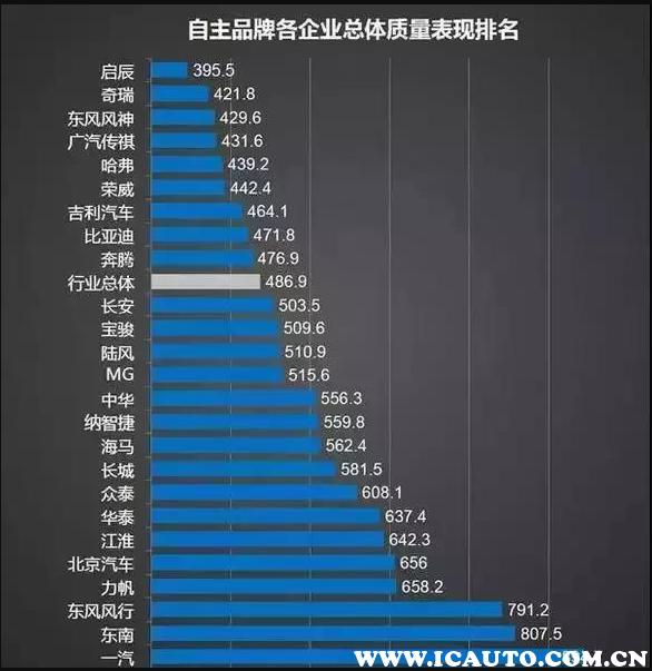 名爵的车口碑怎么样,名爵怎么样名爵汽车的口碑和质量