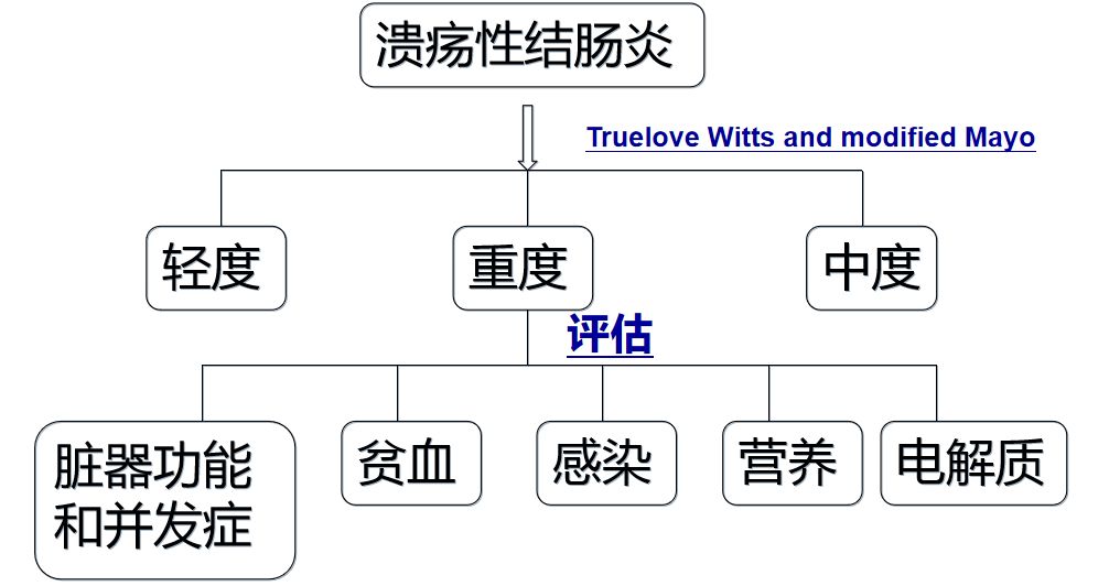 武汉协和医院治疗溃疡性结肠炎,北京协和医院溃疡性结肠炎专家
