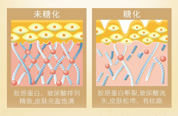 揭秘|弘叔悄悄话：吃了防腐剂般的美貌都是这么来的