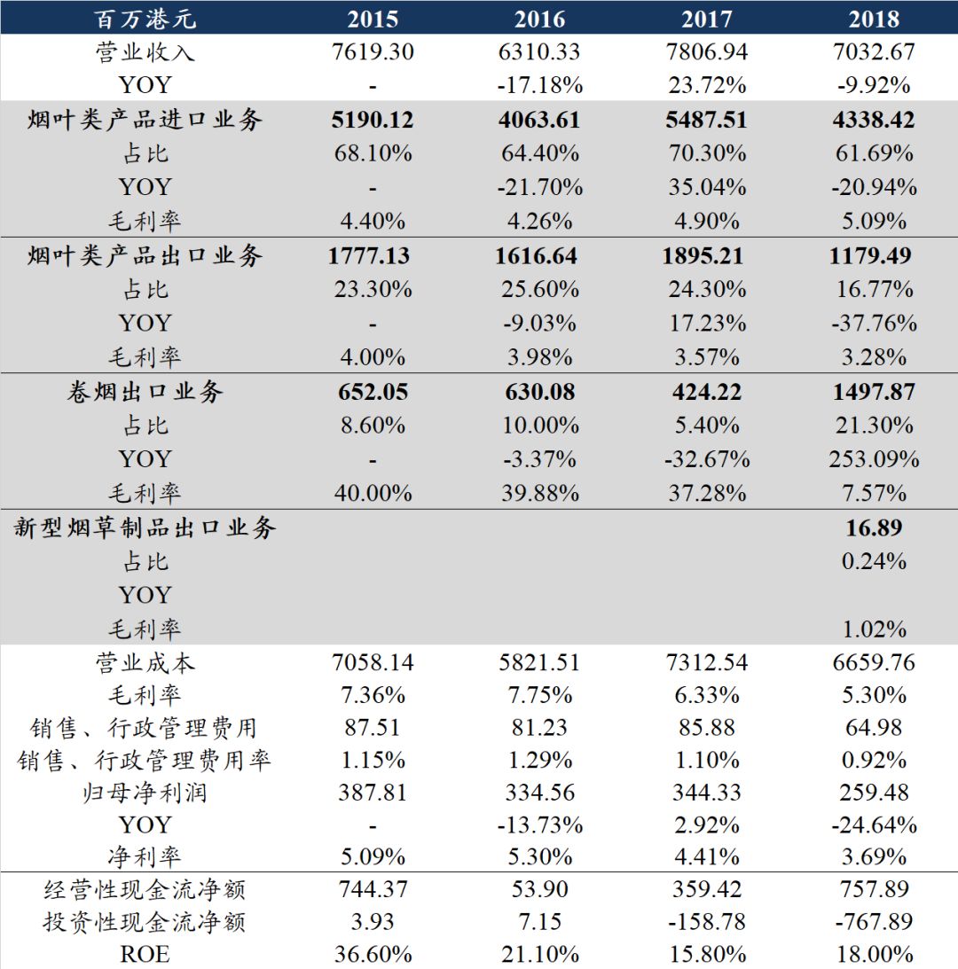 「东吴轻工」从中烟香港上市看中国*草烟**资产证券化