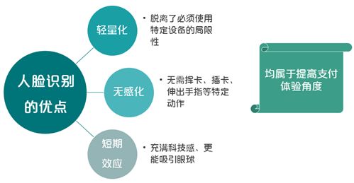支付宝人脸识别的风险,人脸识别和指纹识别哪个成本高