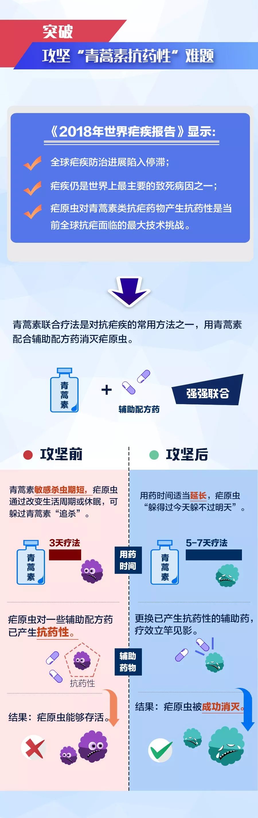 自豪！广西助攻屠呦呦团队造“中国神药”已救助全球2400多万重症疟疾患者