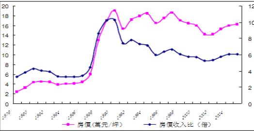 台湾银行业发展现状,消失几百万银行记录有用吗