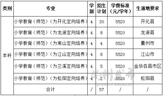 2021卫生定向培养招生衢州开化,定向直招有学费补贴吗