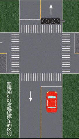 【普法小课堂】怎样才算闯红灯？这三张图告诉你答案！