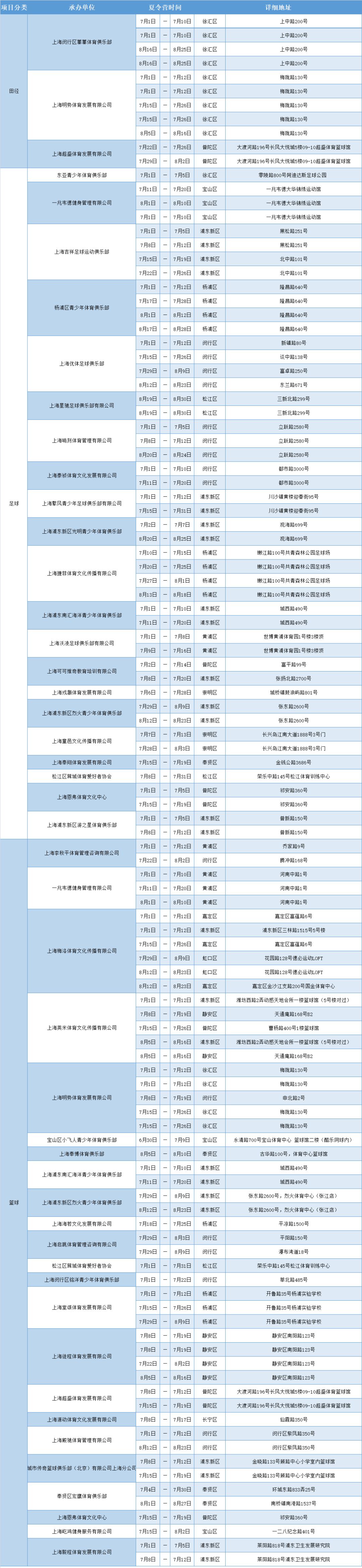 夏令营体育活动,少儿体育暑假夏令营