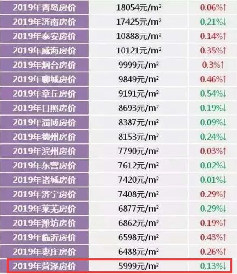 巨野房价二手房出售信息,巨野承德家园房价最新报价