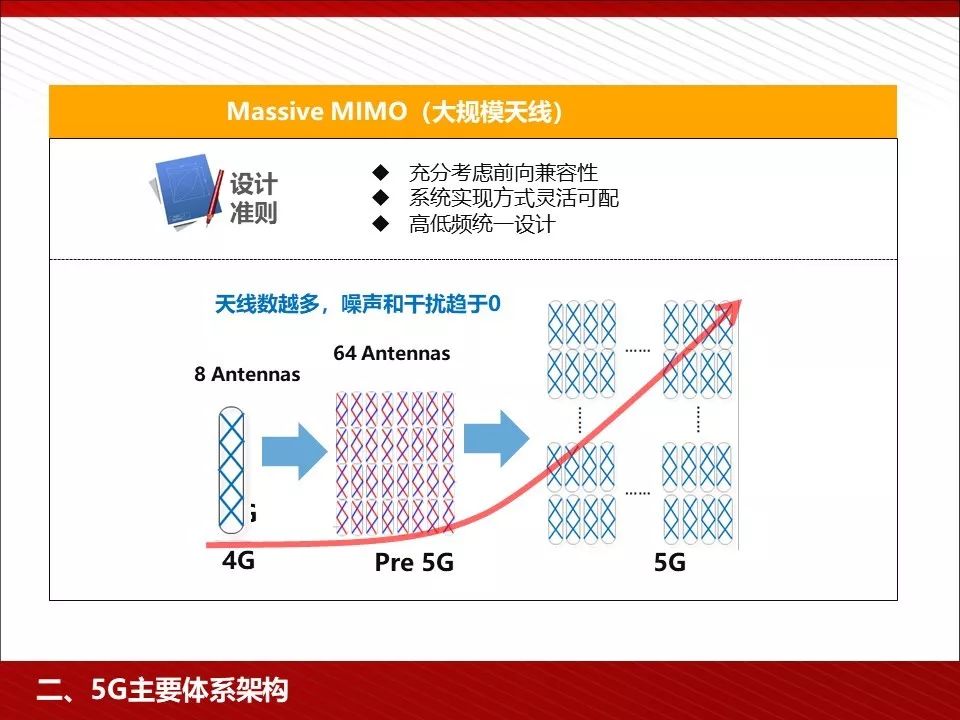 5g技术ppt免费下载,5g的发展历程ppt免费