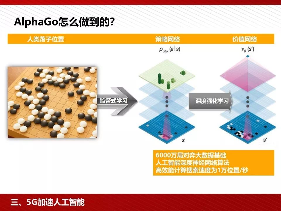 华为5g相关ppt,5g技术ppt演示