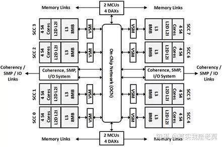 详说片上网路（NoC）技术