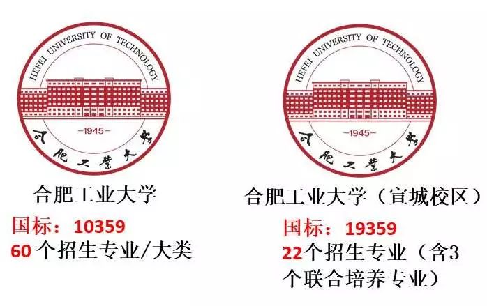 合肥工业大学2019年招生计划,2021合肥工业大学招生办电话