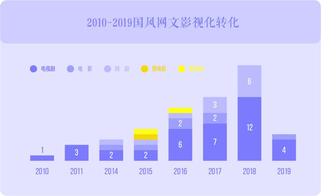 国风文化创新,国风研究报告边框