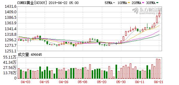 隔夜美股黄金最新行情,隔夜美股三大股指全线大跌