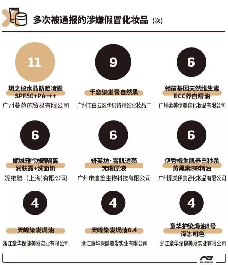 化妆品潜在的危险有哪些,40批次化妆品危害