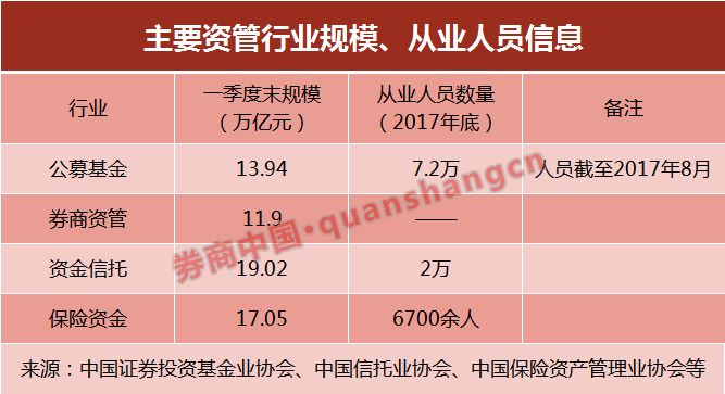 别拦我，我要竞聘董事长！邮储银行理财子公司公开招聘董事长！银行理财全线招人，哪类人才最抢手