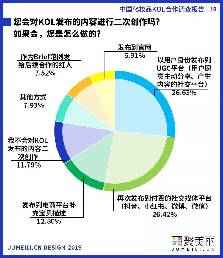 首份中国化妆品KOL社交内容营销调查报告