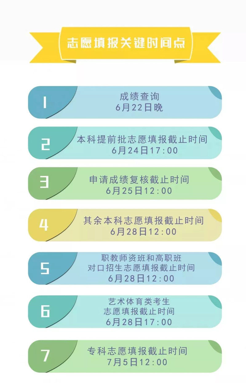 高考志愿填报时间和截止时间表,高考填报志愿批次和时间段
