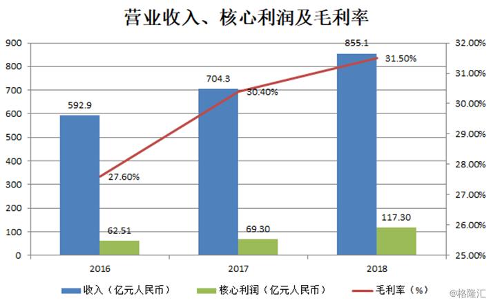 世茂深港国际中心有住宅,深港国际中心公寓开售