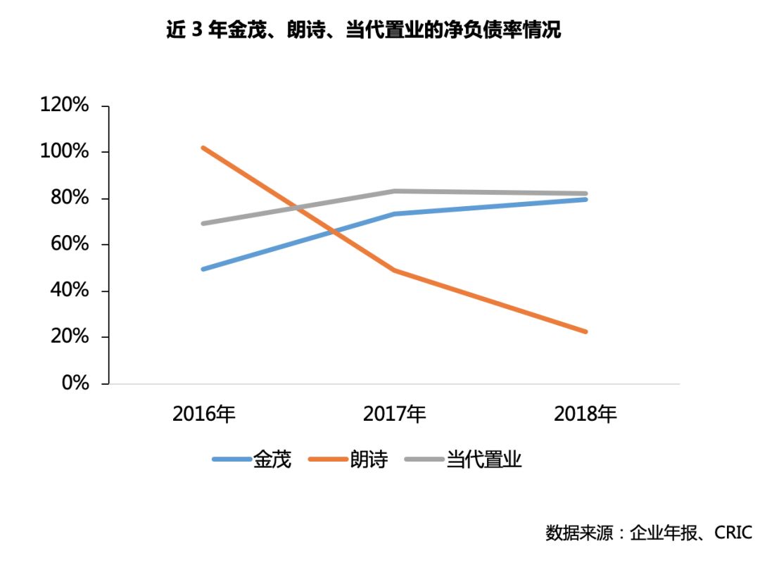 绿城和金茂品质哪个好,金茂和绿城哪个品质更好
