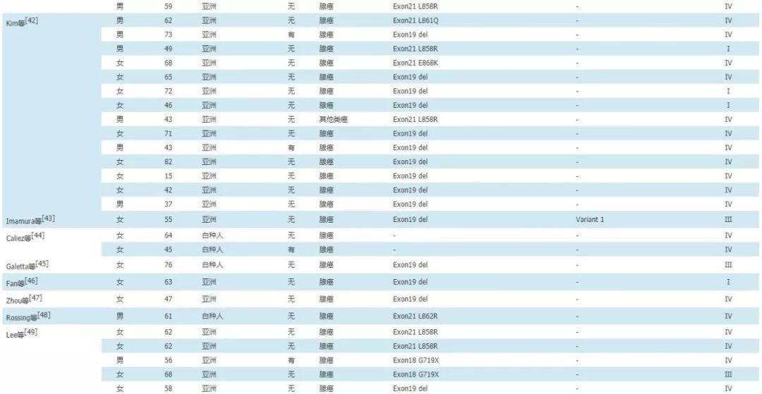 egfr突变和l858r突变有什么关系,肺癌egfr基因突变第三代靶向药