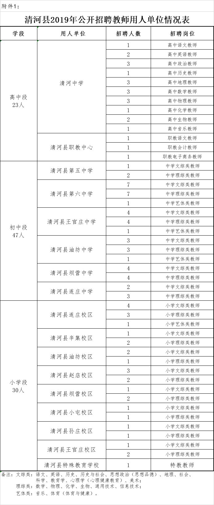 河北最新教师招聘岗位信息,河北一市招聘教师283名