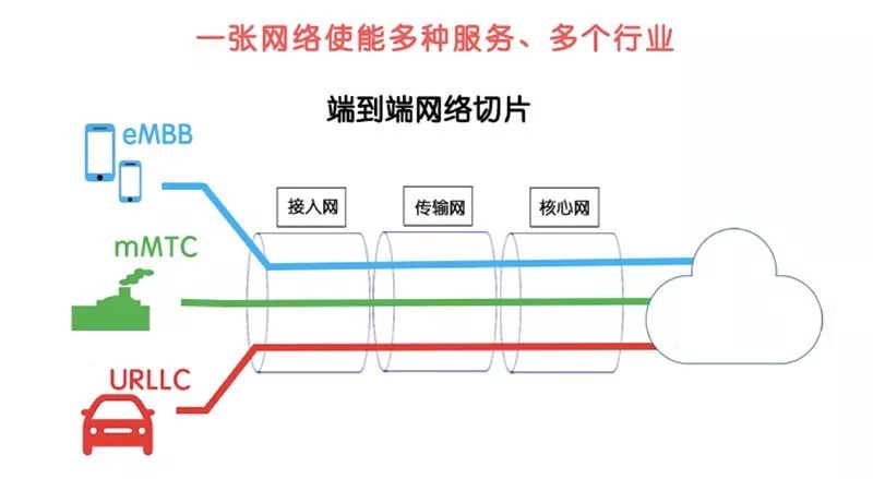 5g射频芯片关键技术,5g核心网关键技术